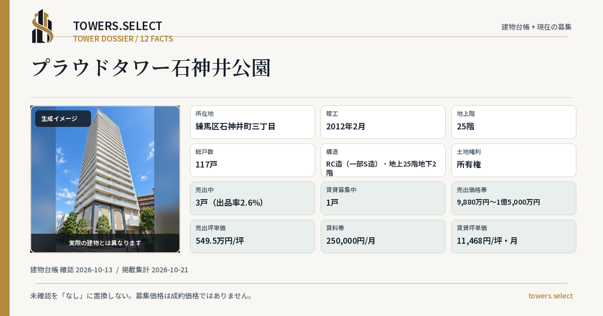 12 Data Cards for PROUD TOWER SHAKUJII KOEN