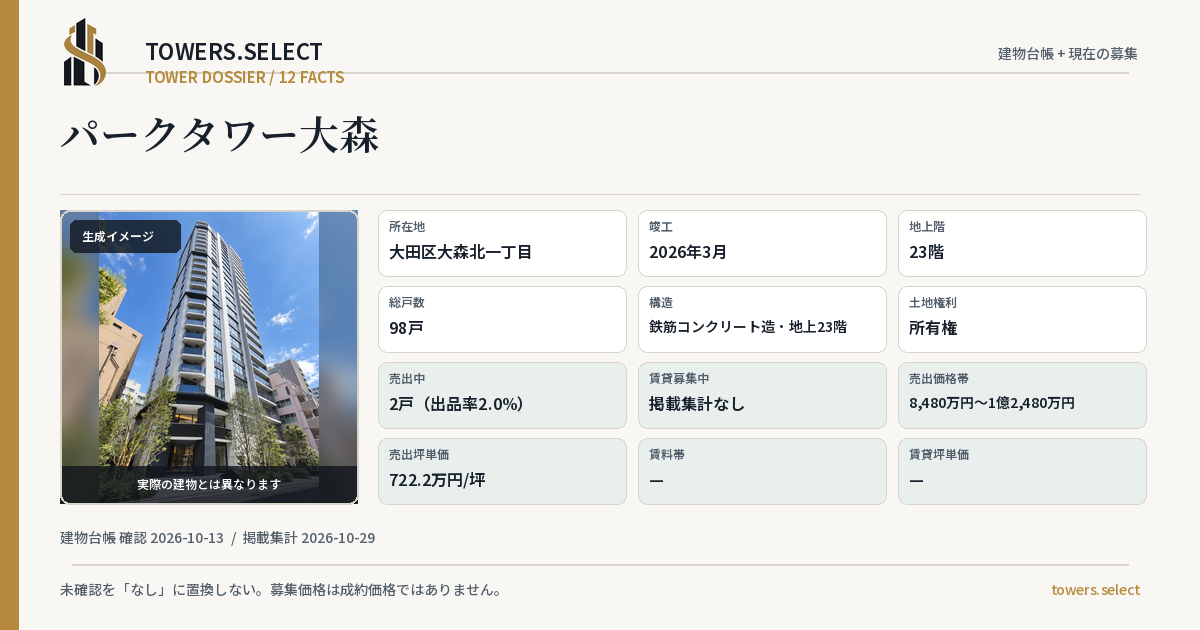 パークタワー大森の棟の12データカード