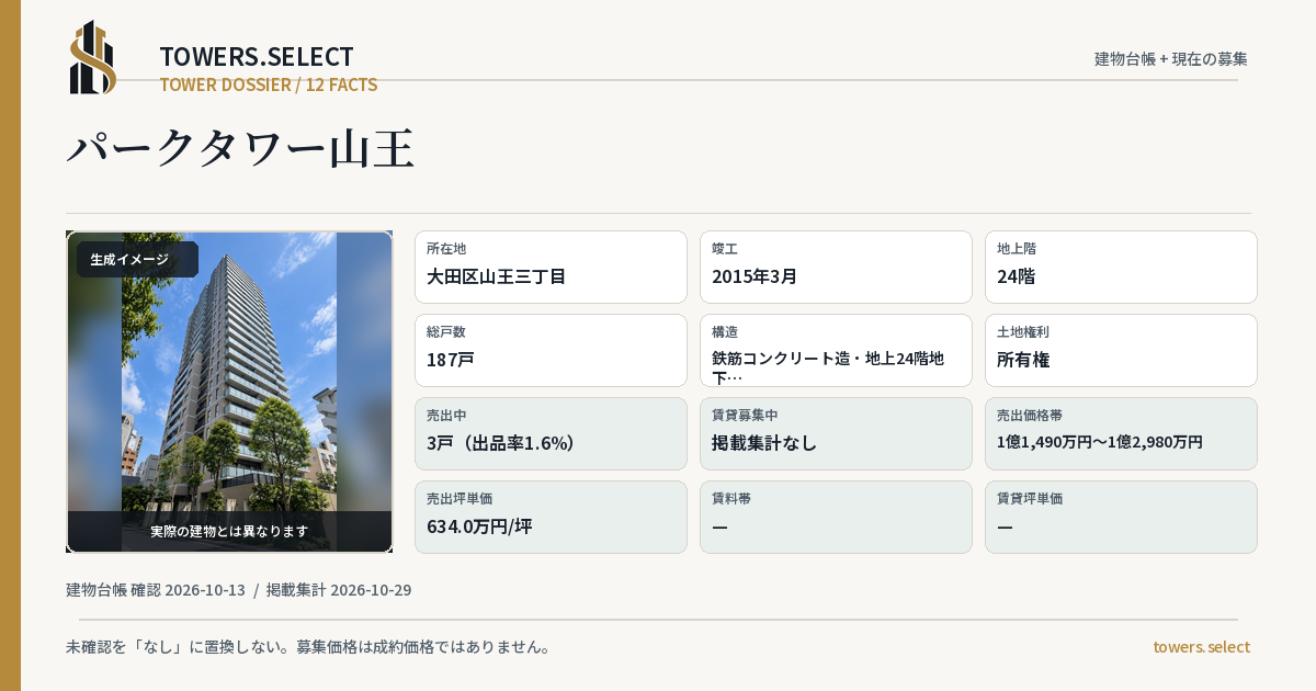 パークタワー山王の棟の12データカード
