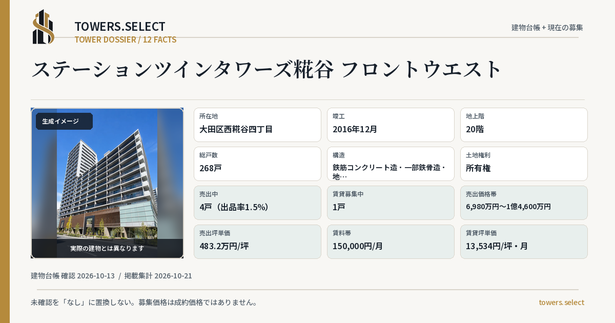 ステーションツインタワーズ糀谷 フロントウエストの棟の12データカード