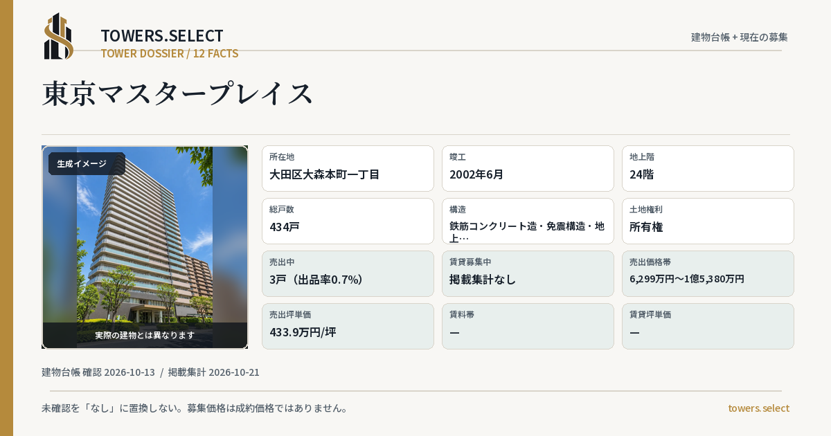 12 Data Cards for TOKYO MASUTA PLACE