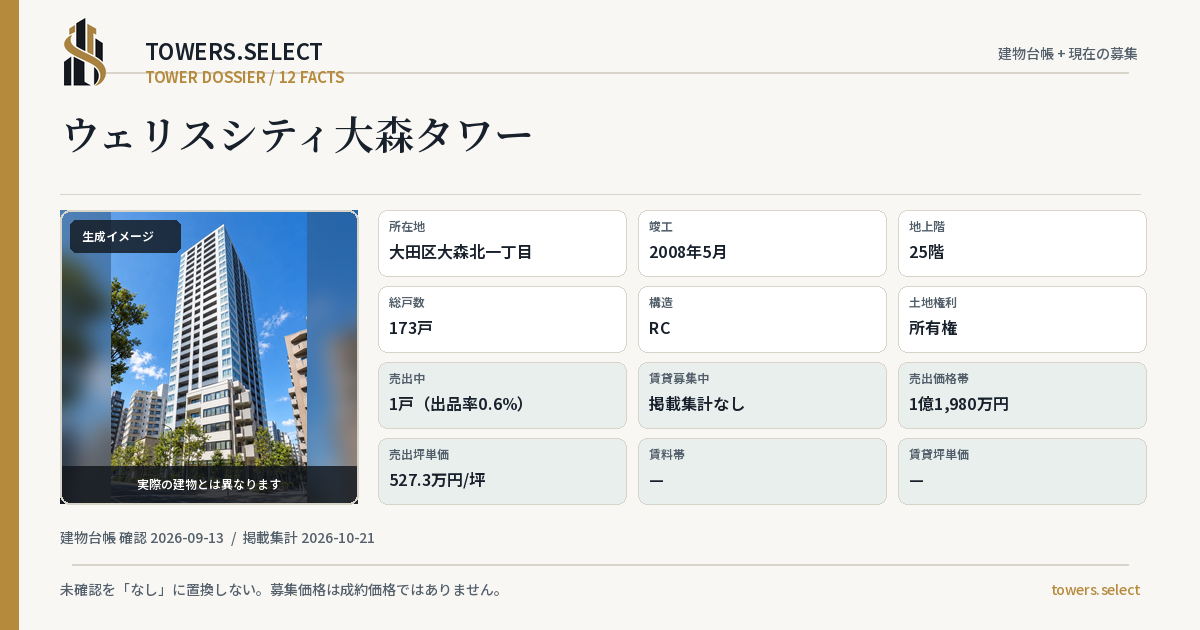 12 Data Cards for WERISU CITY OMORI TOWER