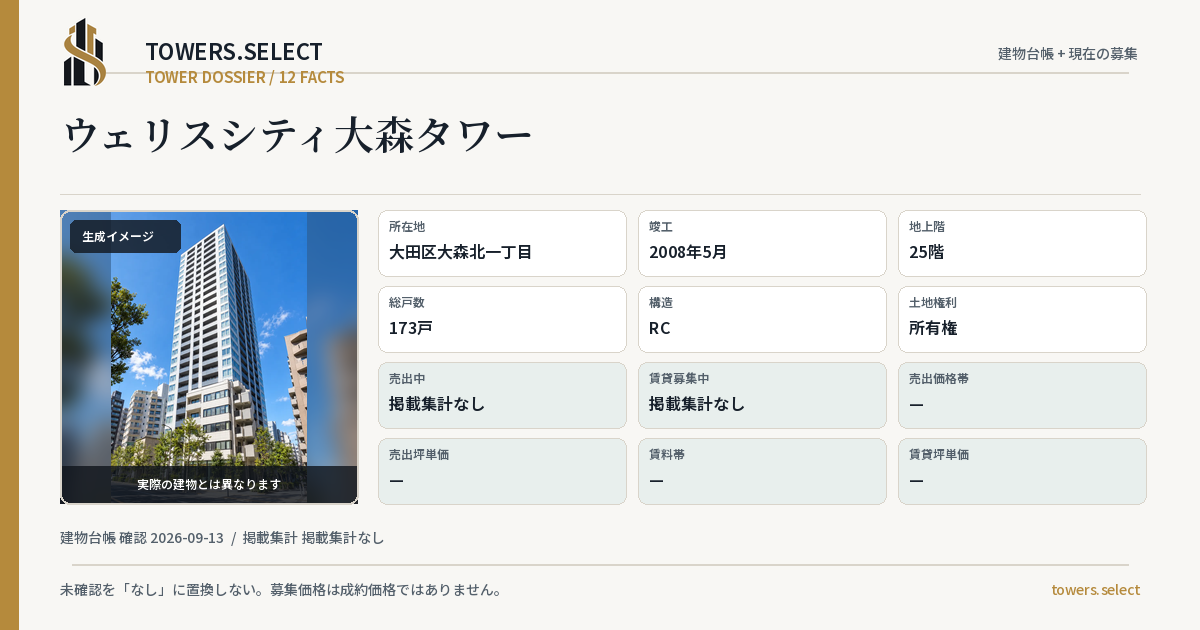 ウェリスシティ大森タワーの棟の12データカード