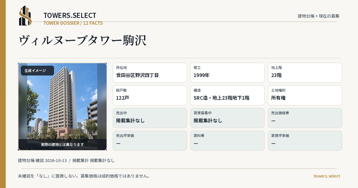 12 Data Cards for BIRUNUBU TOWER KOMAZAWA