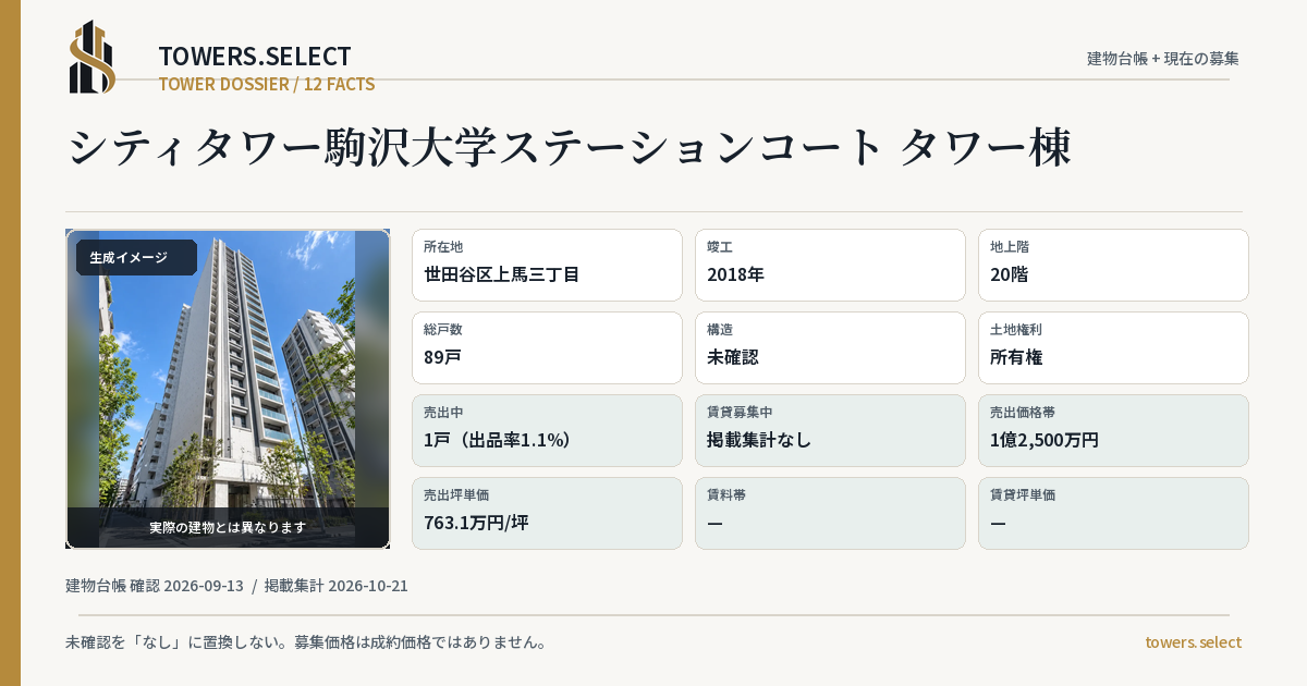 12 Data Cards for CITY TOWER KOMAZAWADAIGAKU STATION COURT TOWER