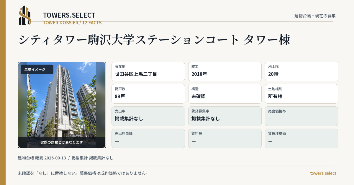 シティタワー駒沢大学ステーションコート タワー棟の棟の12データカード