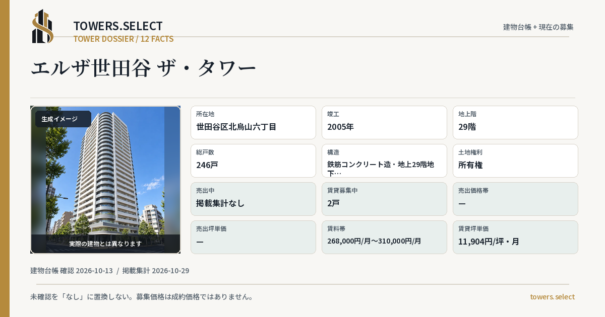 エルザ世田谷 ザ・タワーの棟の12データカード