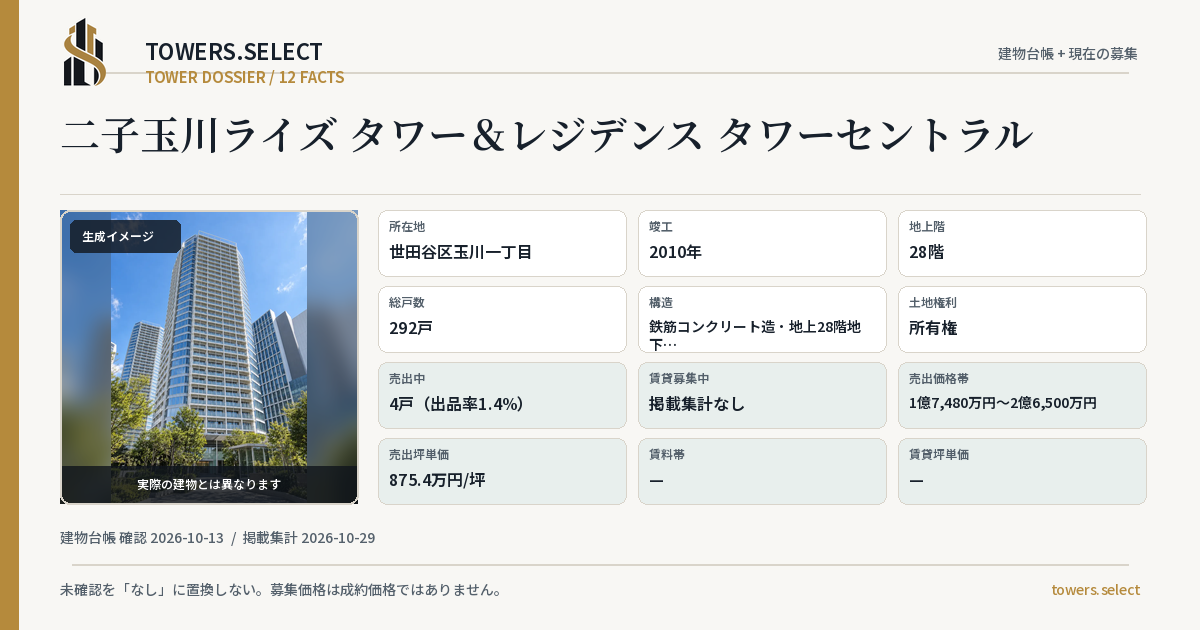 二子玉川ライズ タワー&レジデンス タワーセントラルの棟の12データカード