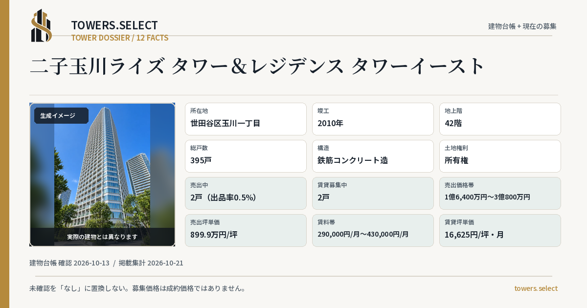 二子玉川ライズ タワー&レジデンス タワーイーストの棟の12データカード