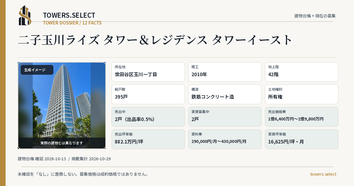 二子玉川ライズ タワー&レジデンス タワーイーストの棟の12データカード