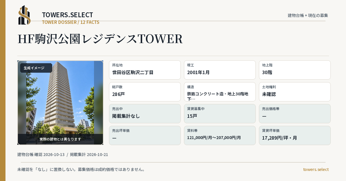 HF駒沢公園レジデンスTOWERの棟の12データカード