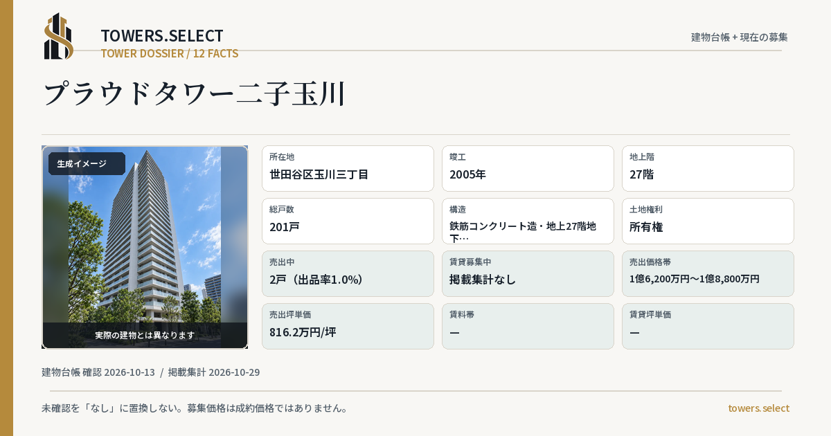 プラウドタワー二子玉川の棟の12データカード