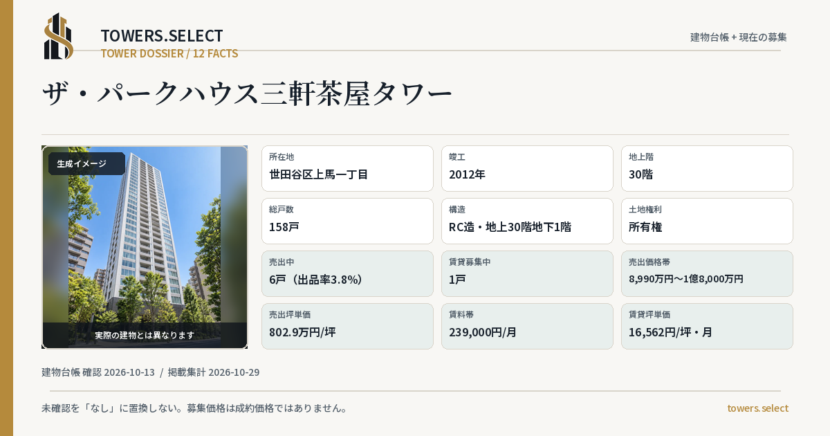 ザ・パークハウス三軒茶屋タワーの棟の12データカード