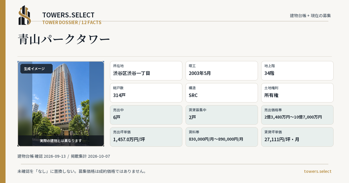 12 Data Cards for AOYAMA PARK TOWER