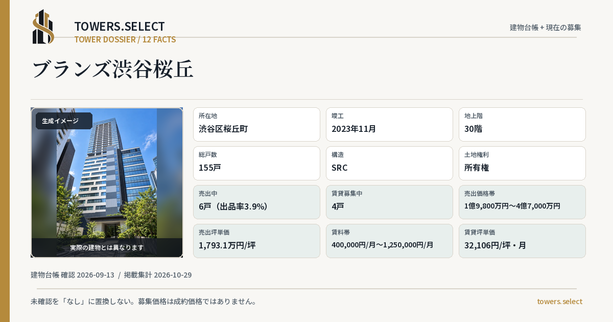 ブランズ渋谷桜丘の棟の12データカード