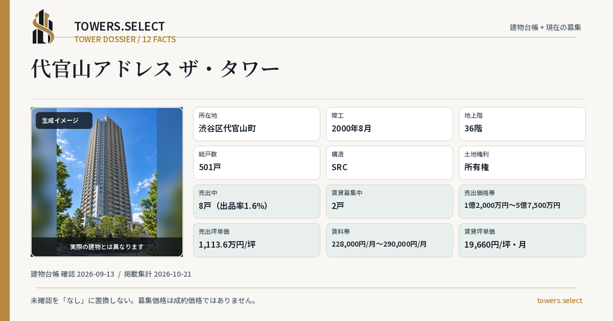 12 Data Cards for DAIKANYAMAADORESU THE TOWER