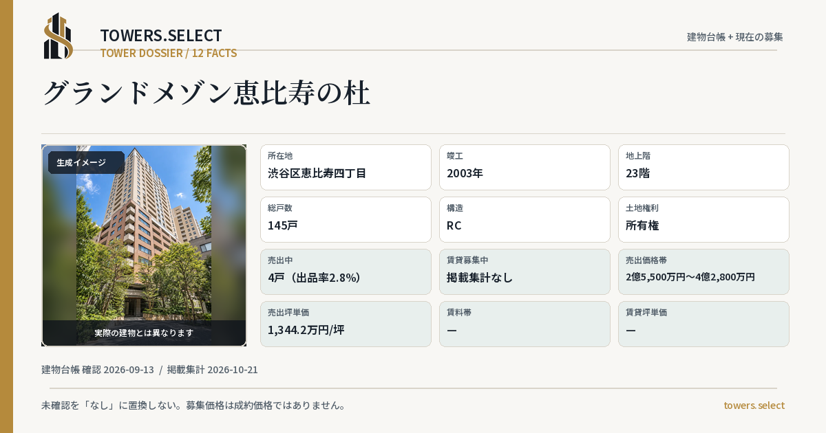 グランドメゾン恵比寿の杜の棟の12データカード