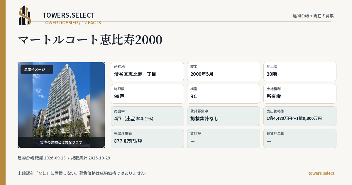 マートルコート恵比寿2000の棟の12データカード