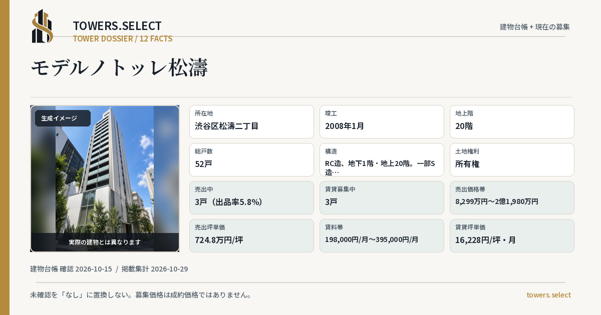 モデルノトッレ松濤の棟の12データカード