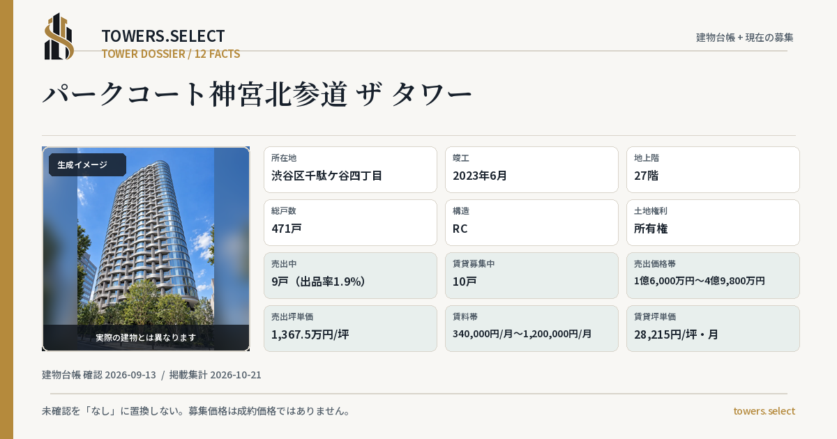 パークコート神宮北参道 ザ タワーの棟の12データカード