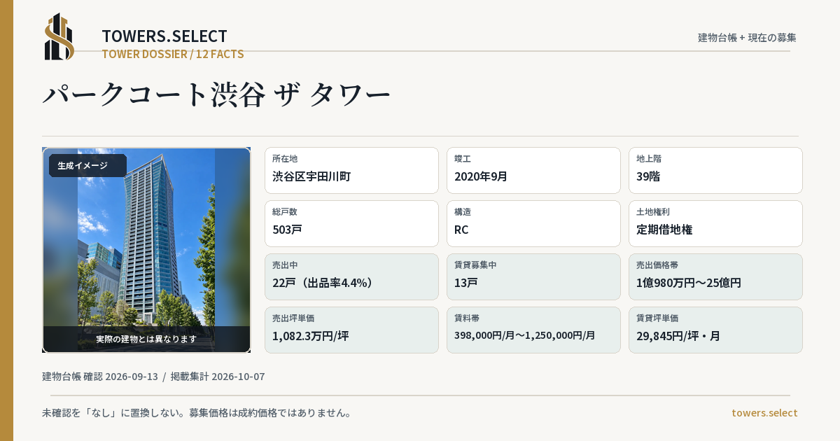 12 Data Cards for PARK COURT SHIBUYA THE TOWER
