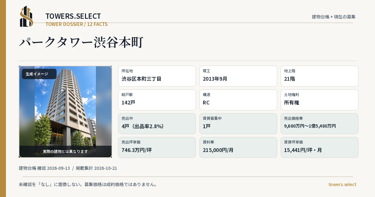 12 Data Cards for PARK TOWER SHIBUYAHONMACHI