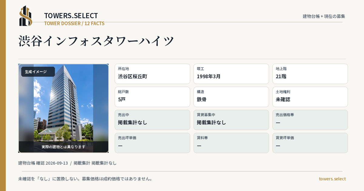 12 Data Cards for SHIBUYAINFOSU TOWER HAITSU