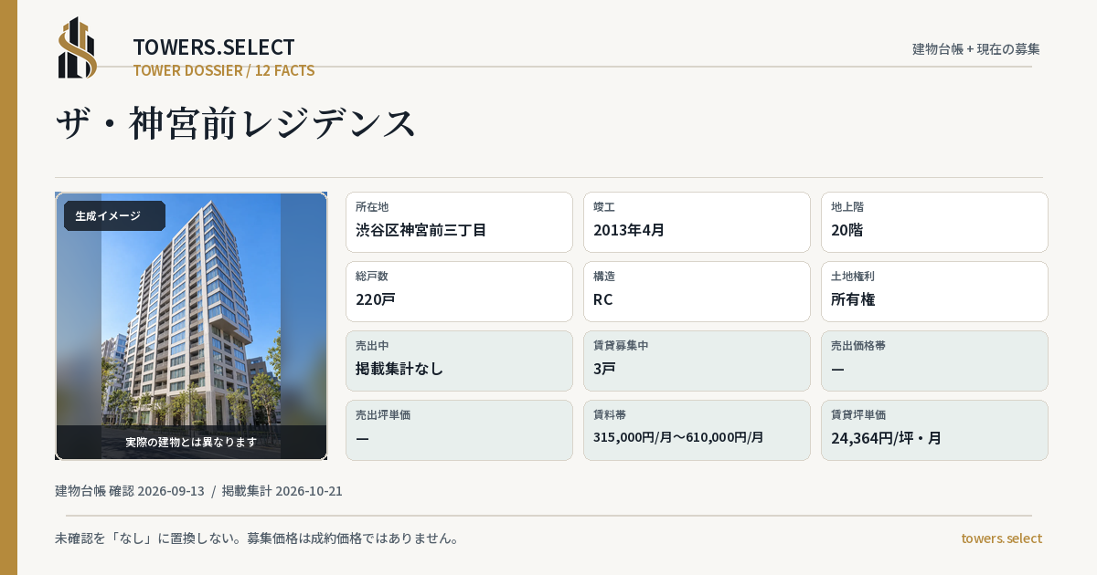 12 Data Cards for THE JINGUMAE RESIDENCE