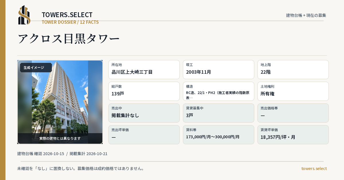 12 Data Cards for A CROSS MEGURO TOWER