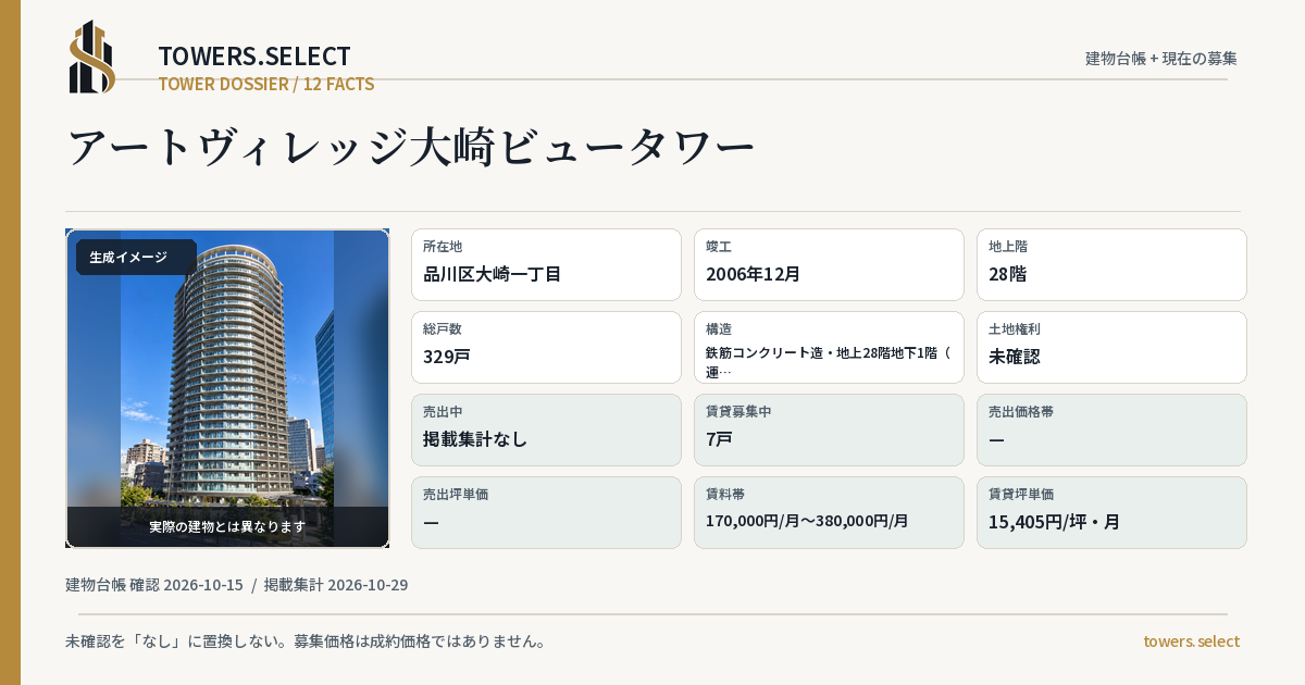 アートヴィレッジ大崎ビュータワーの棟の12データカード