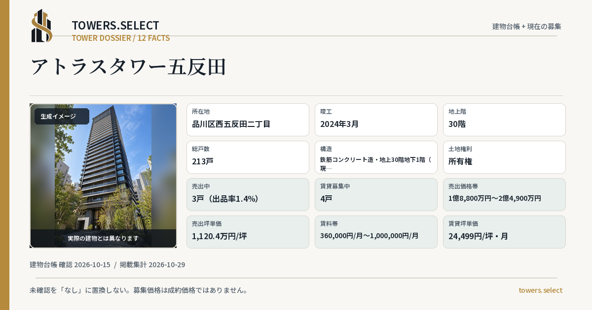 アトラスタワー五反田の棟の12データカード
