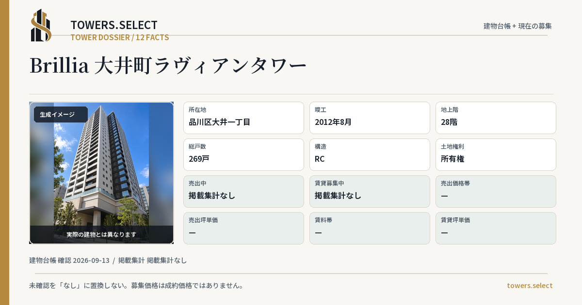 Brillia 大井町ラヴィアンタワーの棟の12データカード