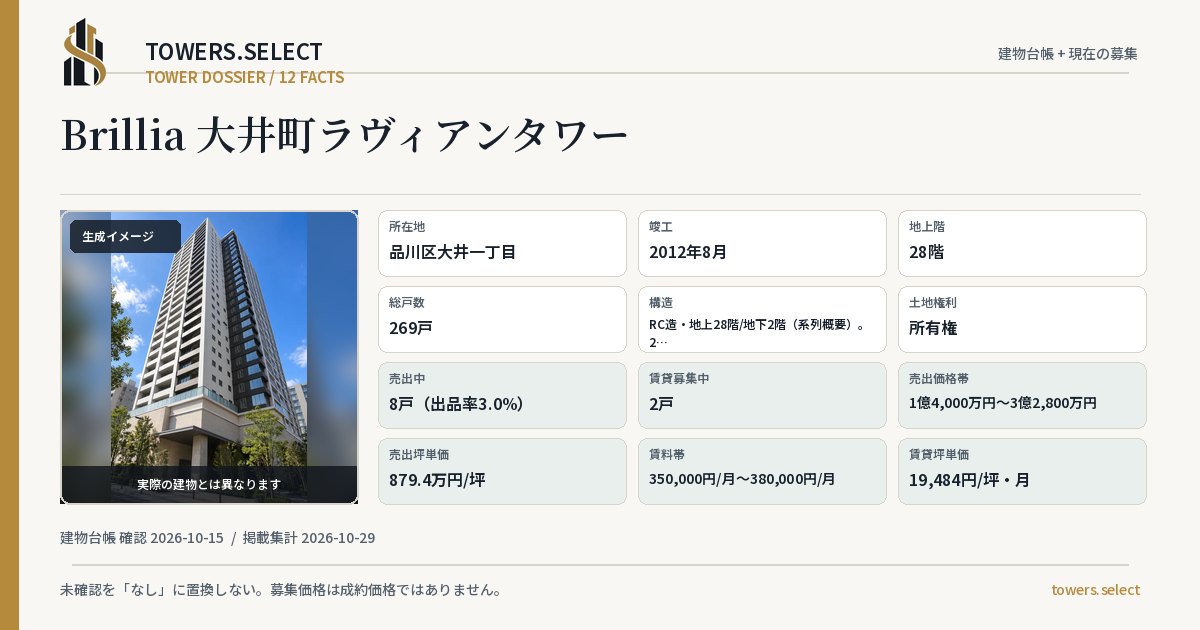 Brillia 大井町ラヴィアンタワーの棟の12データカード