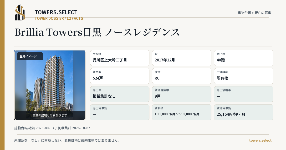 Brillia Towers目黒 ノースレジデンスの棟の12データカード