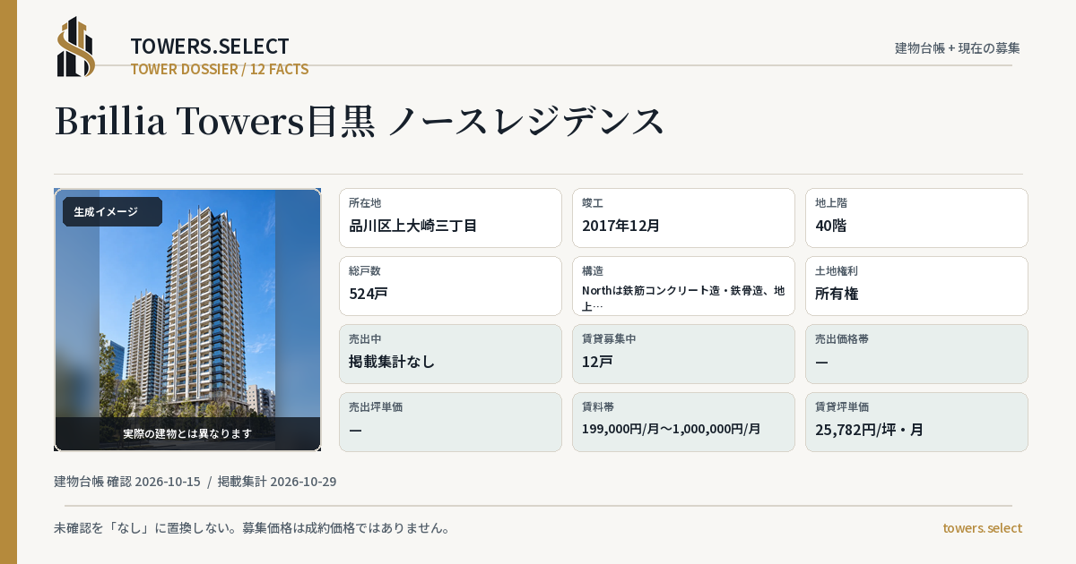 Brillia Towers目黒 ノースレジデンスの棟の12データカード