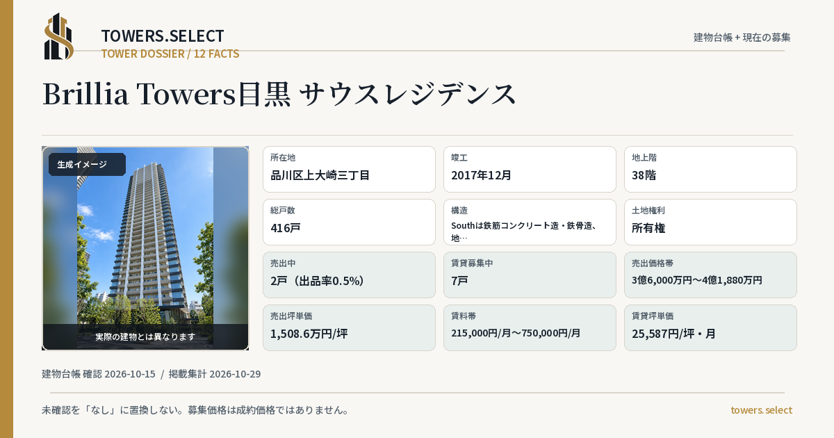 Brillia Towers目黒 サウスレジデンスの棟の12データカード