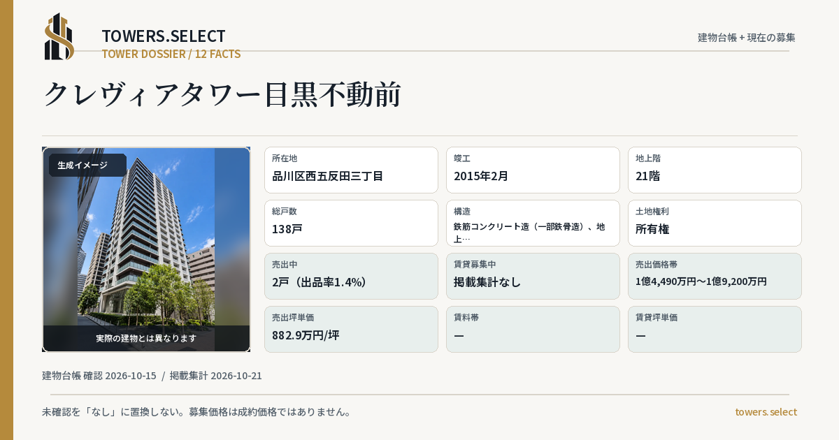 クレヴィアタワー目黒不動前の棟の12データカード