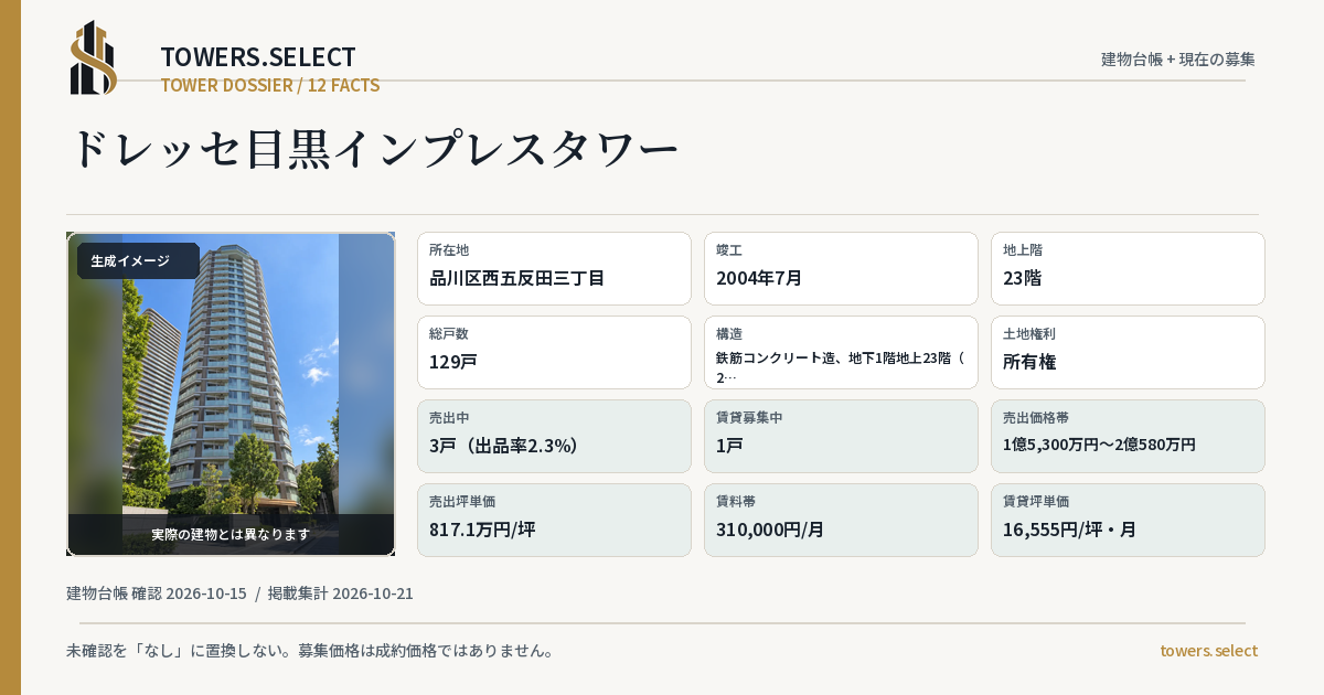 12 Data Cards for DORESSEMEGUROINPURESU TOWER