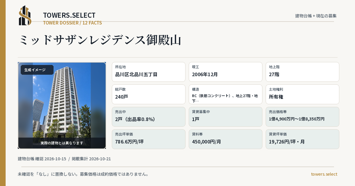 12 Data Cards for MIDDOSAZAN RESIDENCE GOTENYAMA