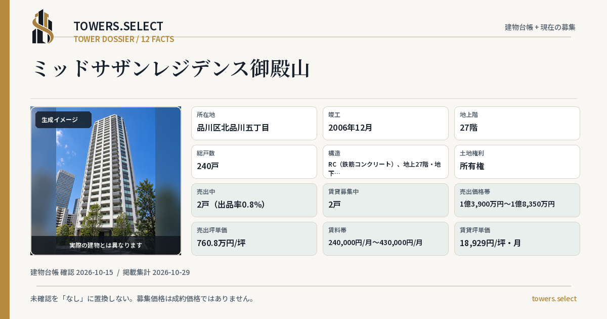 ミッドサザンレジデンス御殿山の棟の12データカード