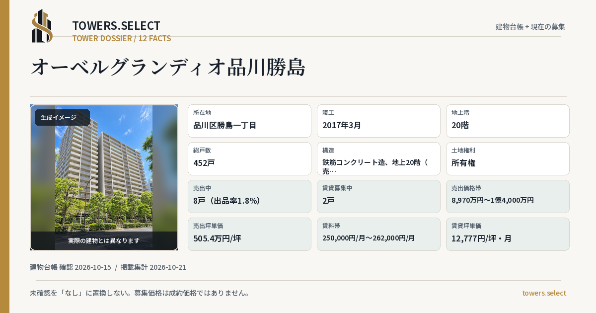 オーベルグランディオ品川勝島の棟の12データカード