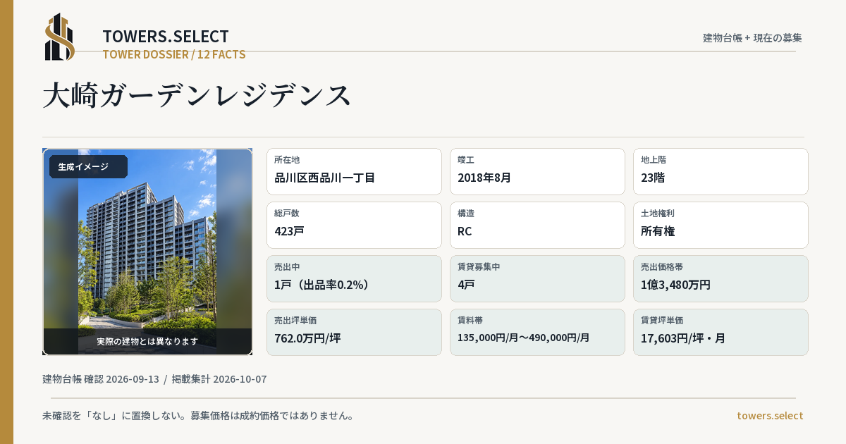 12 Data Cards for OSAKI GARDEN RESIDENCE