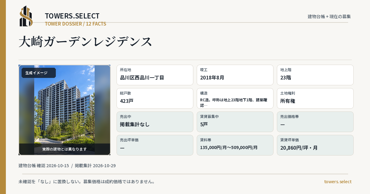 大崎ガーデンレジデンスの棟の12データカード