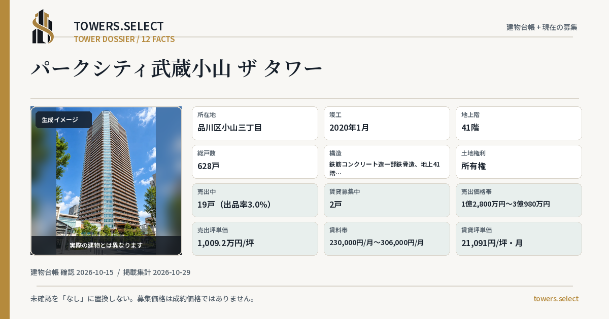 パークシティ武蔵小山 ザ タワーの棟の12データカード