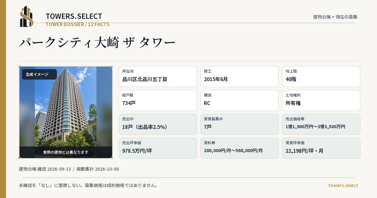 パークシティ大崎 ザ タワーの棟の12データカード