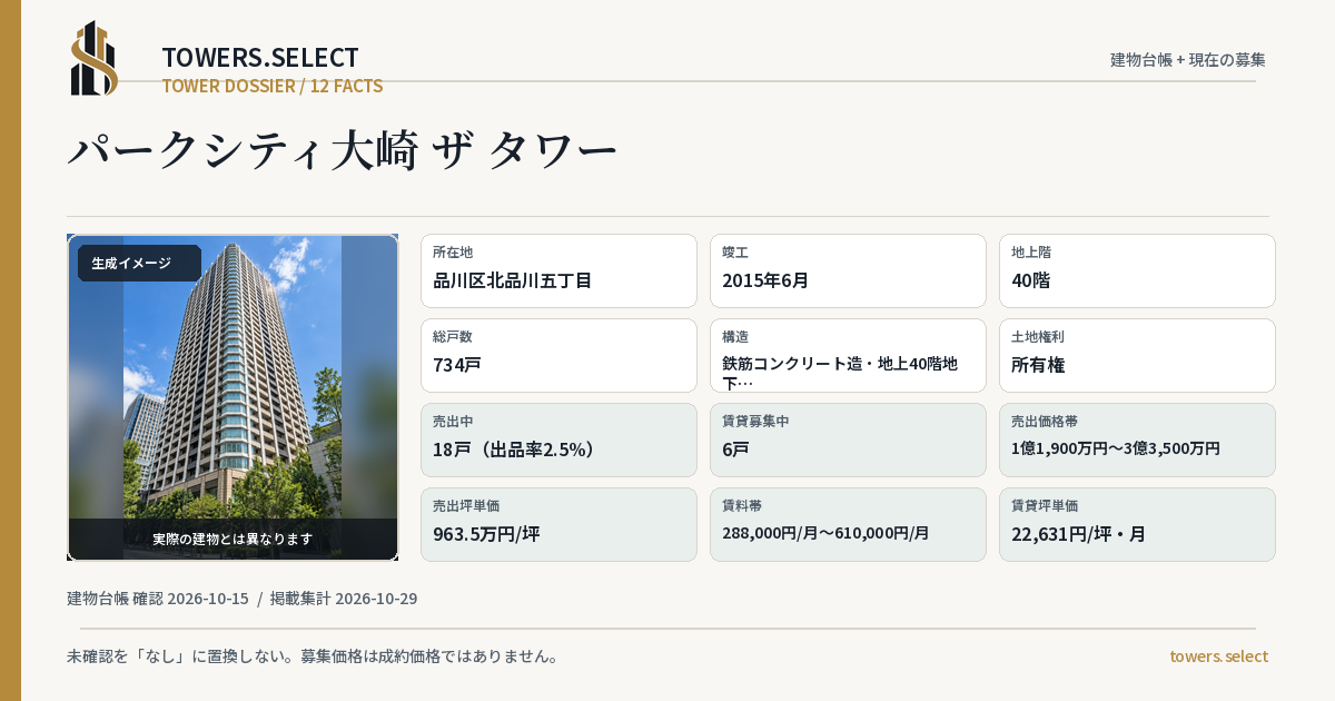 パークシティ大崎 ザ タワーの棟の12データカード