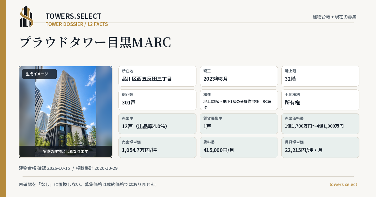 プラウドタワー目黒MARCの棟の12データカード