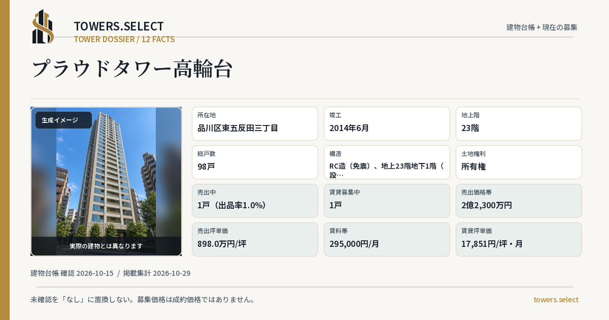 プラウドタワー高輪台の棟の12データカード