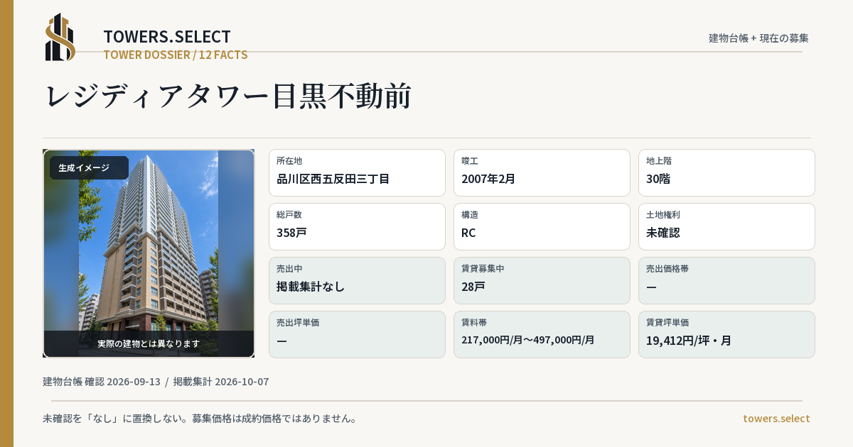レジディアタワー目黒不動前の棟の12データカード