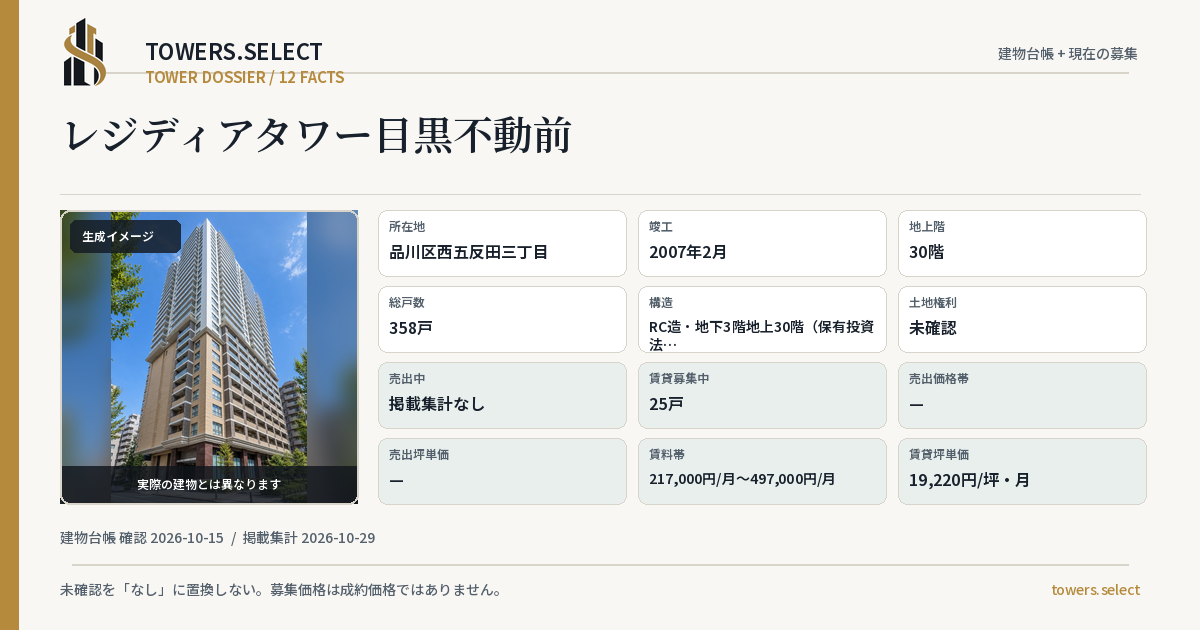 レジディアタワー目黒不動前の棟の12データカード